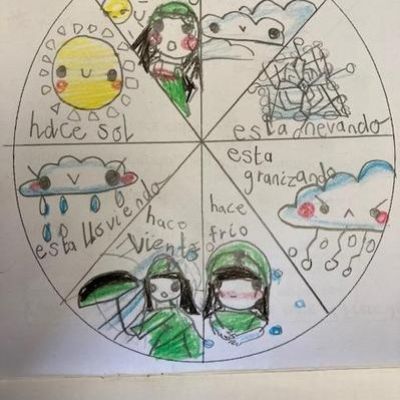 El Tiempo - The weather according to Year 5!